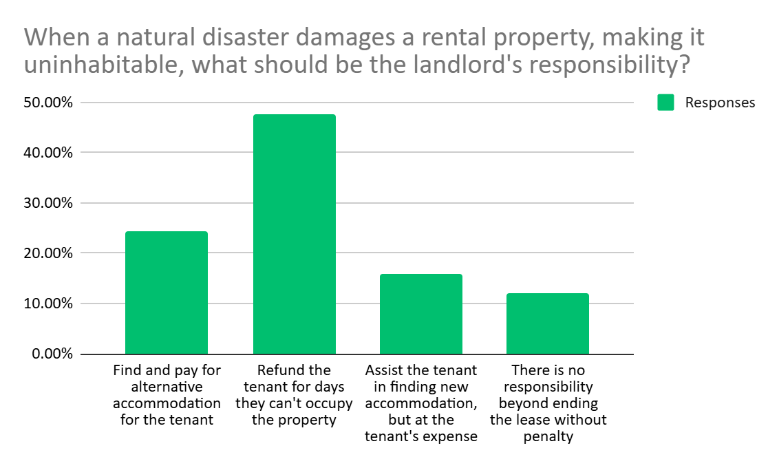 landlord responsibility during natural disasters.png