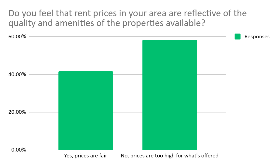 views on rent prices.png