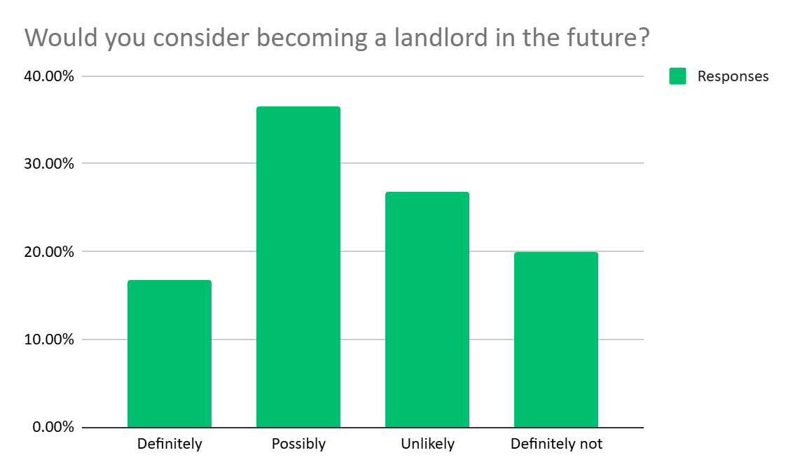 interest in becoming a landlord.png