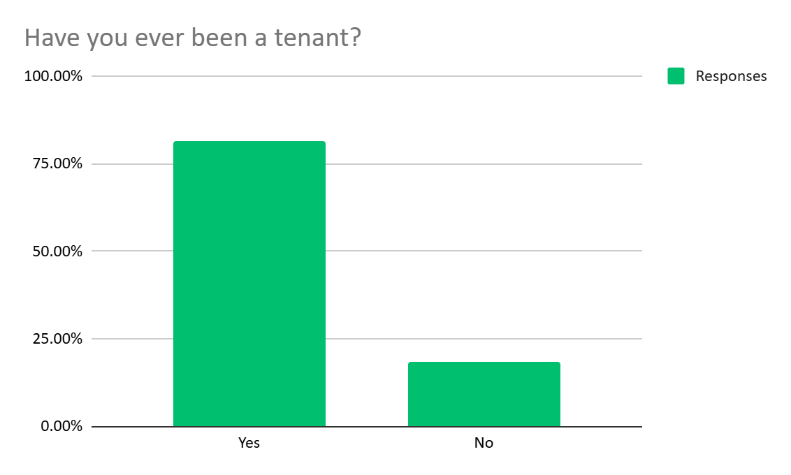 Have you ever been a tenant.png