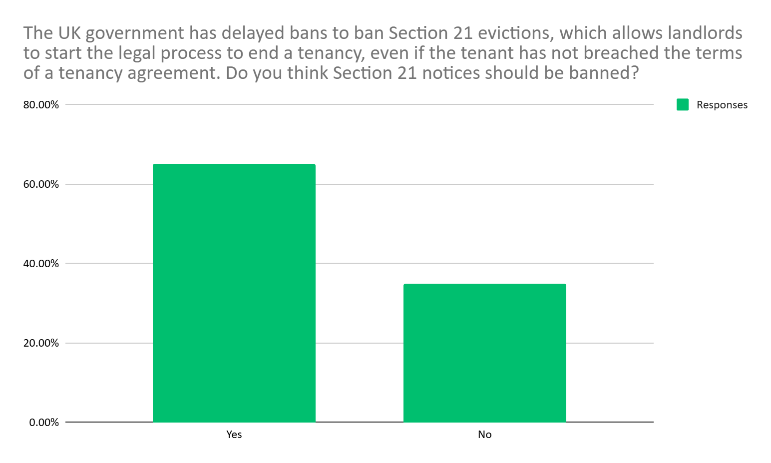 Section 21 evictions.png