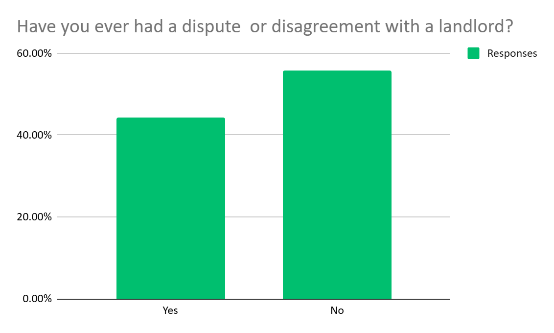 disputes with landlords.png