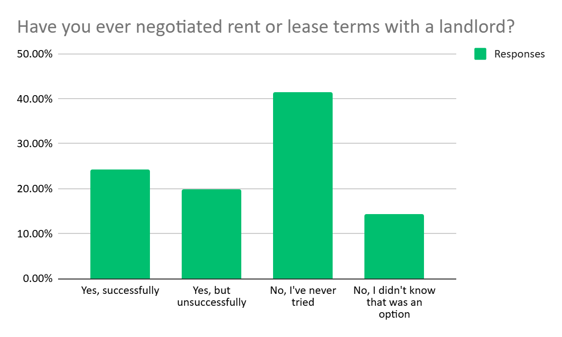 rent negotiation.png